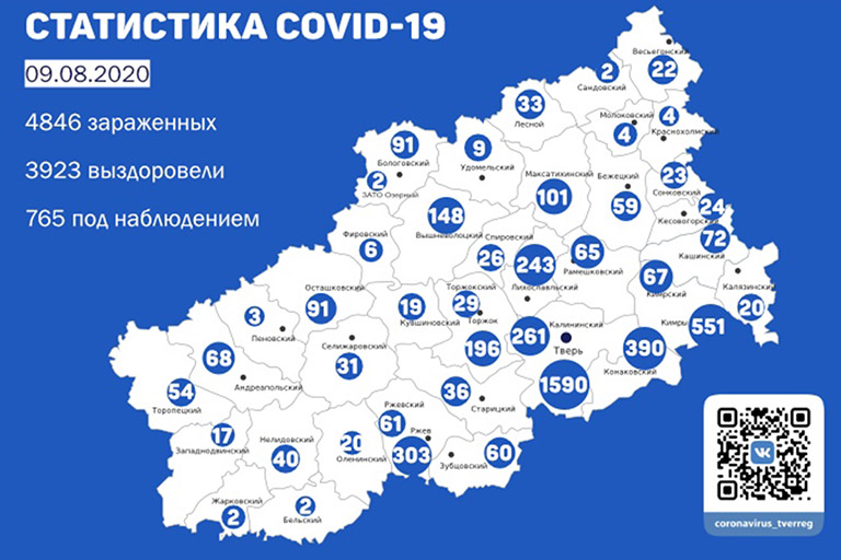 Опубликованы данные по коронавирусу на 9 августа