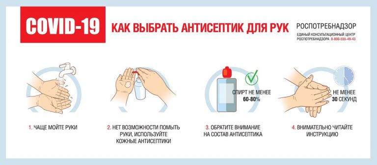 Названы эффективные антисептики во время пандемии коронавируса