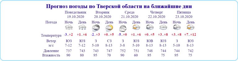 В Тверской области ожидается до -5, но будет и +12