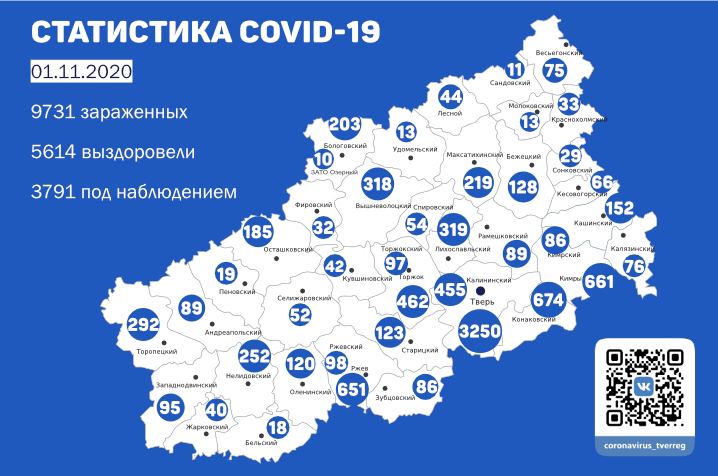 157 человек заразились коронавирусом в Тверской области 1 ноября