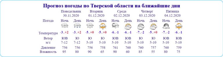 Температура воздуха в Тверской области переключается на холод