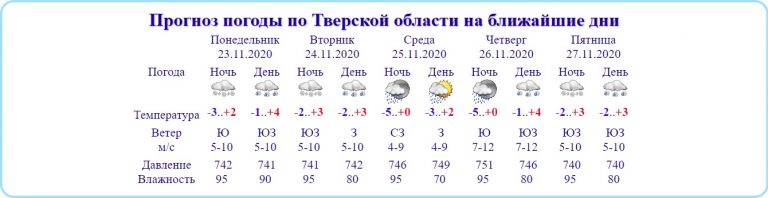 Жителей Тверской области предупредили о гололедице