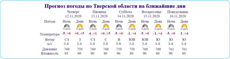 В выходные в Тверской области ночью до -5, днем слабый "+"
