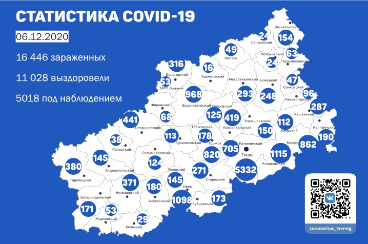 223 человека заразились коронавирусом в Тверской области 6 декабря
