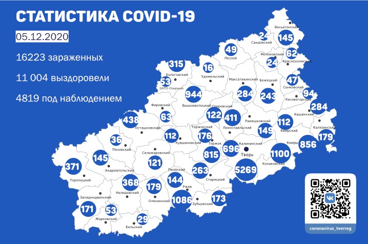 222 человека заразились коронавирусом в Тверской области 5 декабря