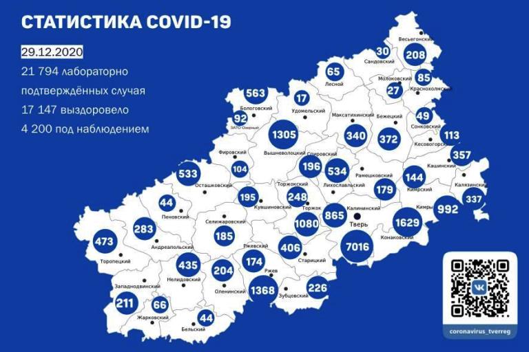 В Тверской области выявили 237 новых случаев заболевания коронавирусом 29 декабря
