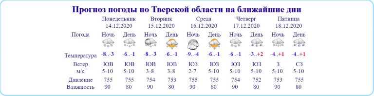 В Тверской области потеплеет и пойдет дождь