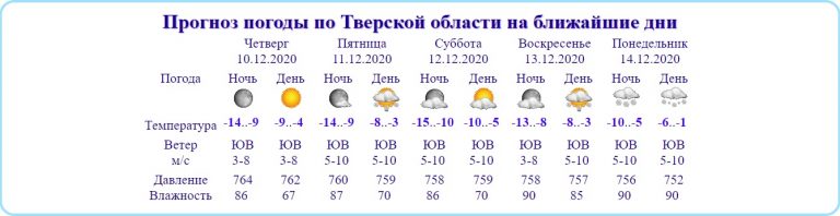 В выходные дни в Тверской области сохранится морозная погода