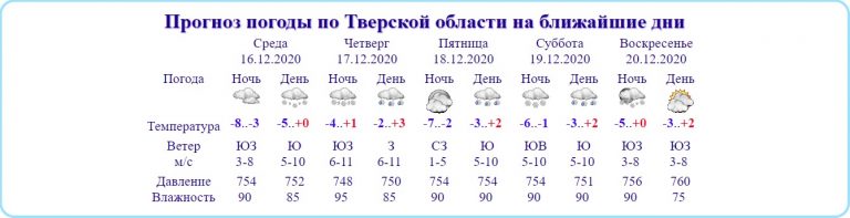 В Тверской области ожидается до +3 градусов и дождь