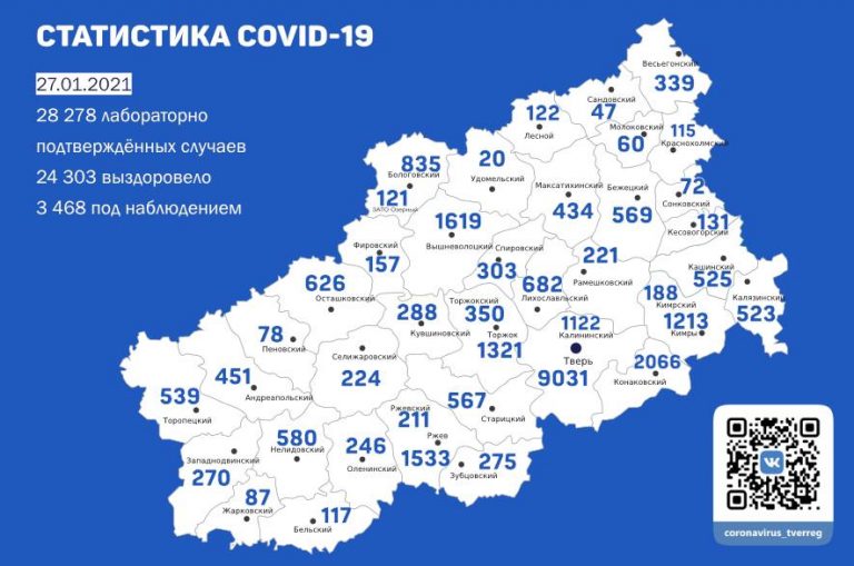 На 27 января еще 202 случая коронавируса подтверждено в Тверской области