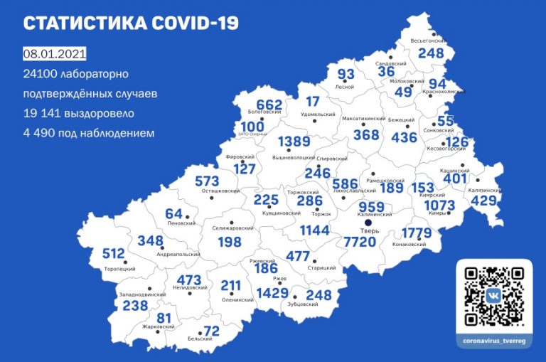 В Тверской области подтверждено 228 новых случаев заболевания COVID-19