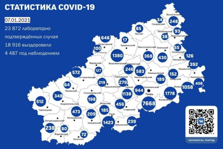 В Тверской области подтверждено 227 новых случая заболевания COVID-19