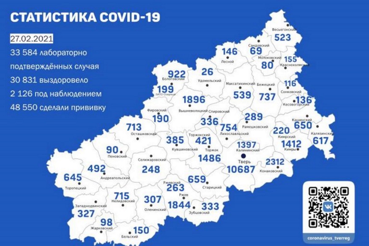 27 февраля подтверждены 147 случаев коронавируса в Тверской области