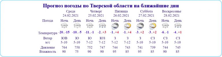 В Тверской области четыре дня будут идти дожди