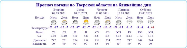 К Прощеному воскресенью в Тверской области вновь потеплеет