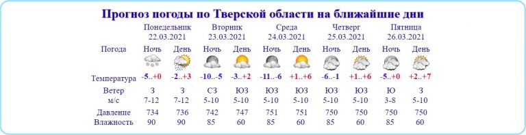 К концу недели до +7 ожидается в Тверской области