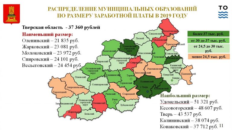 Названы муниципалитеты Тверской области с самой высокой зарплатой