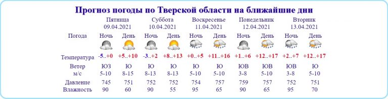 В Тверской области ожидается до 17 градусов тепла