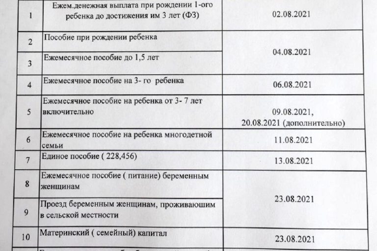 Опубликован график выплат пособий в августе в Тверской области