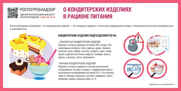 В Роспотребнадзоре напомнили жителям Тверской области об опасности кондитерских изделий