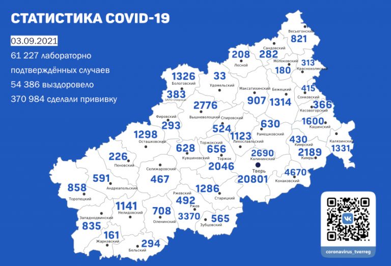 Названы муниципалитеты-антилидеры по заболеваемости коронавирусом в Тверской области