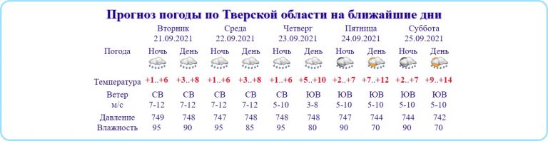 Европейская часть России переживает самый холодный сентябрь с начала века