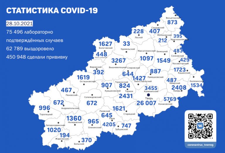 Названы районы-антилидеры по суточной заболеваемости коронавирусом в Тверской области