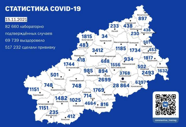 В Тверской области выявлено еще 395 случаев заражения коронавирусом 15 ноября