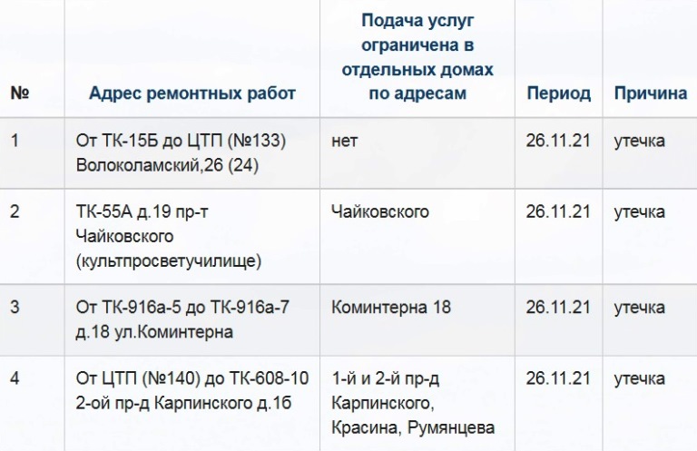 Опубликован график отключения отопления в Твери на 26 ноября