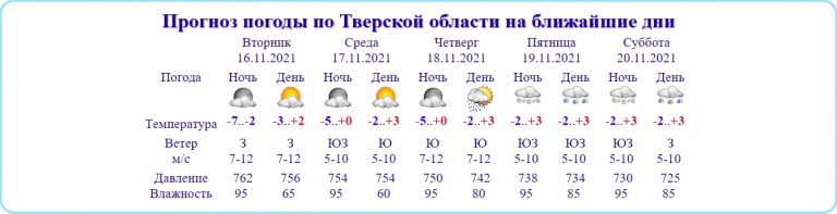 После дождичка, в четверг, в Тверской области пойдет снег