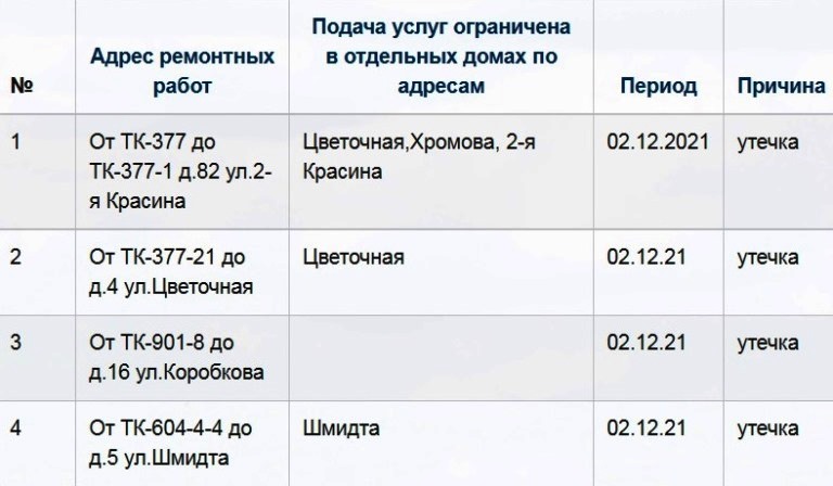 Опубликован график отключения отопления в Твери на 2 декабря
