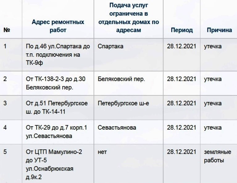 Отключение отопления в новороссийске сегодня