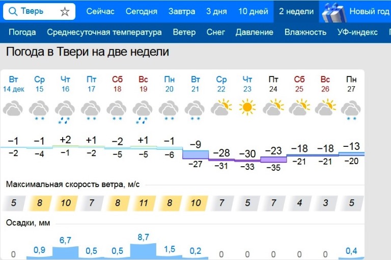 Синоптики напугали жителей Тверской области скорыми аномальными морозами до -35°C