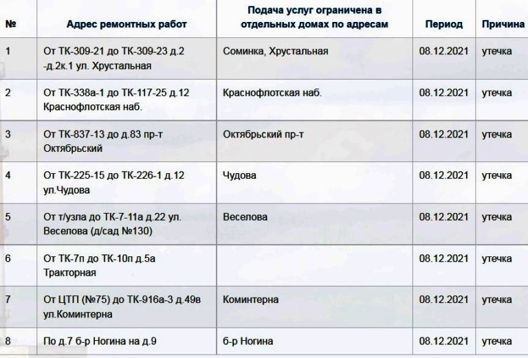 Адреса без отопления