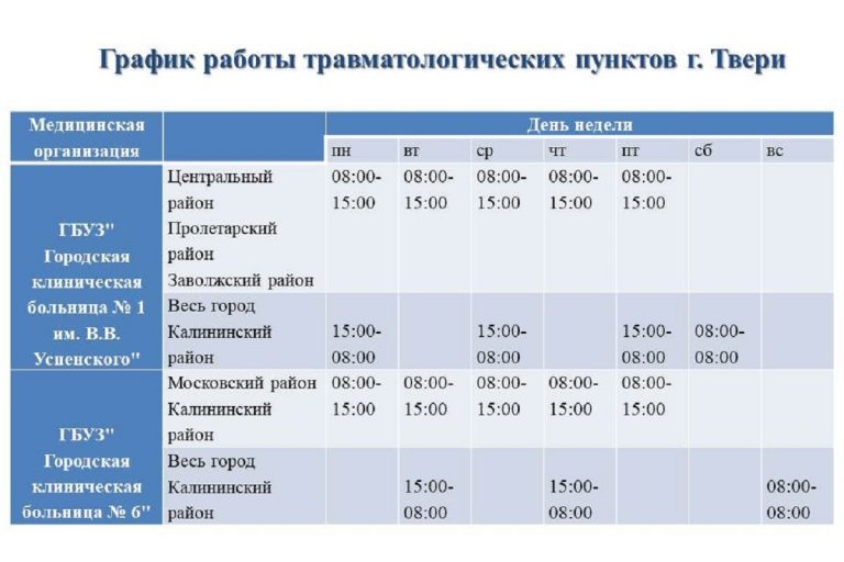 В Твери не работает один из травмпунктов