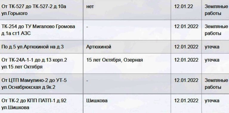 Стали известны адреса домов в Твери, жители которых останутся без отопления 12 января