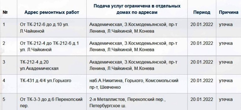 Отключение отопления в новороссийске сегодня. Отключение отопления в Москве 2023.