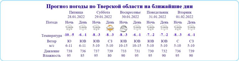 В ближайшие 4 дня Тверскую область завалит снегом