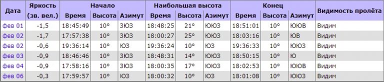 Жители Тверской области могут увидеть МКС невооруженным глазом