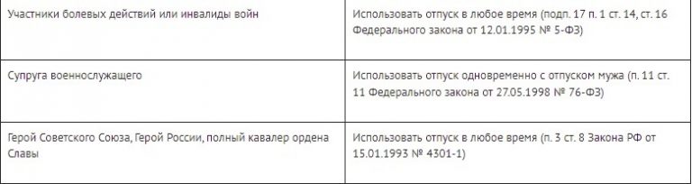Эксперты назвали особенности отпуска в 2022 году