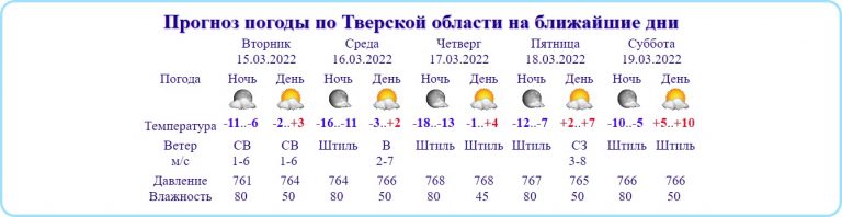 В Тверской области ожидается 10 градусов тепла