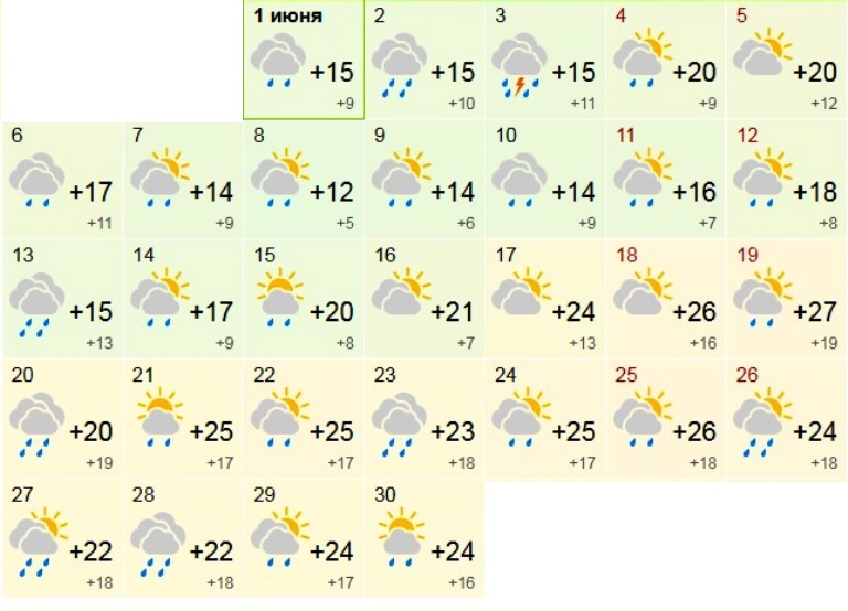 Прогноз на лето челябинск. Прогноз на июнь. Погода на июнь 2022. Весь месяц. Прогноз погоды июнь 2018.