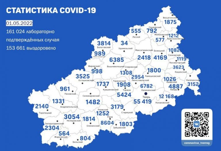 В Тверской области количество заразившихся коронавирусом превысило 161 тысячу
