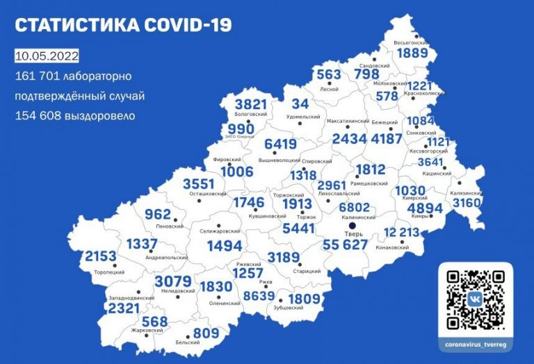 В Тверской области зарегистрировано самое низкое количество больных коронавирусом в 2022 году