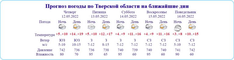 С 12 мая погода в Тверской области меняется на дождливую