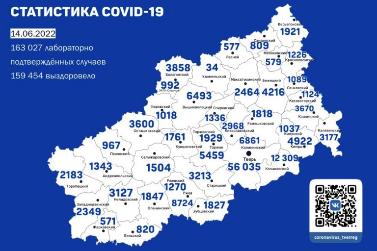 Заболеваемость коронавирусом в Тверской области упала до уровня сентября 2020 года