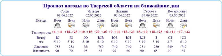 Метеоролог сообщил, когда в средней полосе можно будет купаться