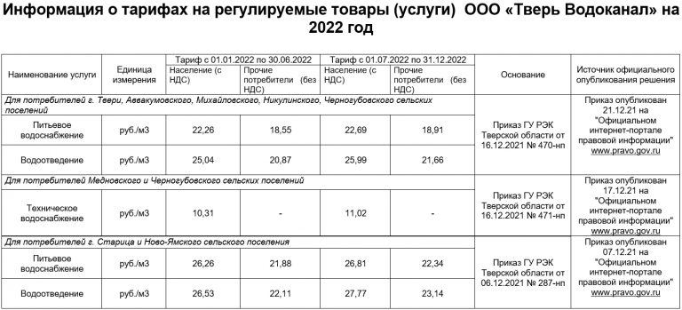 Жителям Тверской области напомнили об изменении платы за ЖКУ с 1 июля