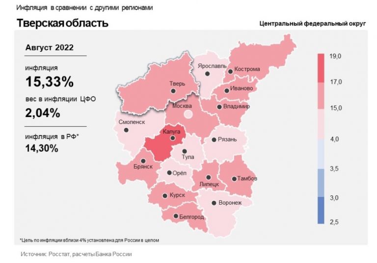 Инфляция в Тверской области снизилась, но по-прежнему опережает общероссийскую