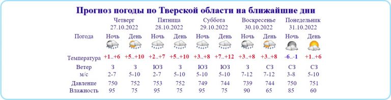 В Тверской области ожидается до 6 градусов мороза